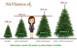 aká výška vianočného stromčeka